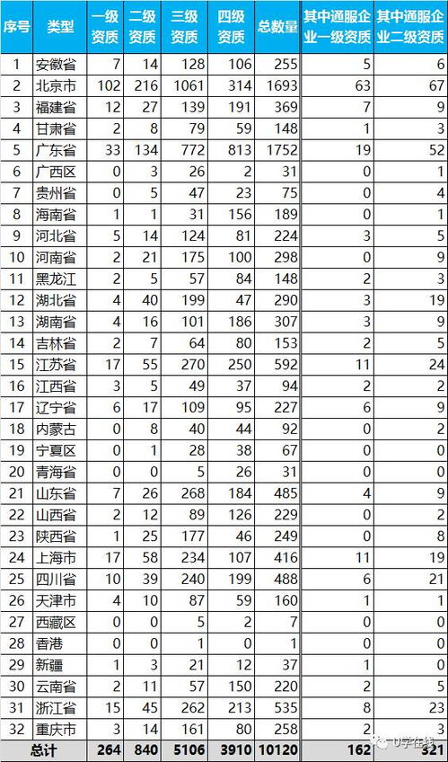 獨(dú)家揭秘 信息系統(tǒng)集成及服務(wù)資質(zhì)通服企業(yè)大名單——北京地區(qū)深度解析
