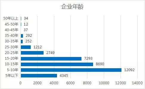 集成電路行業(yè)研究分析報(bào)告——聚焦北京信息系統(tǒng)集成服務(wù)發(fā)展